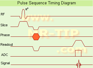 Mri Sequences Chart