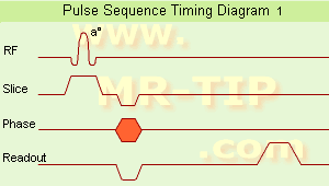 Mri Sequences Chart